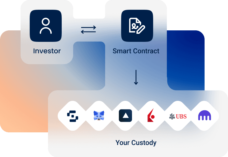 Power your fund with Fume