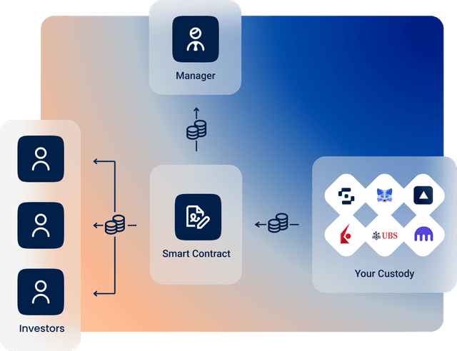 Automate payouts